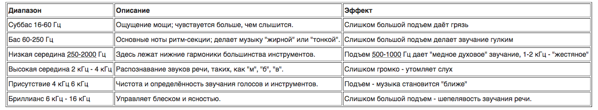 Что такое эквализация звука. Смотреть фото Что такое эквализация звука. Смотреть картинку Что такое эквализация звука. Картинка про Что такое эквализация звука. Фото Что такое эквализация звука