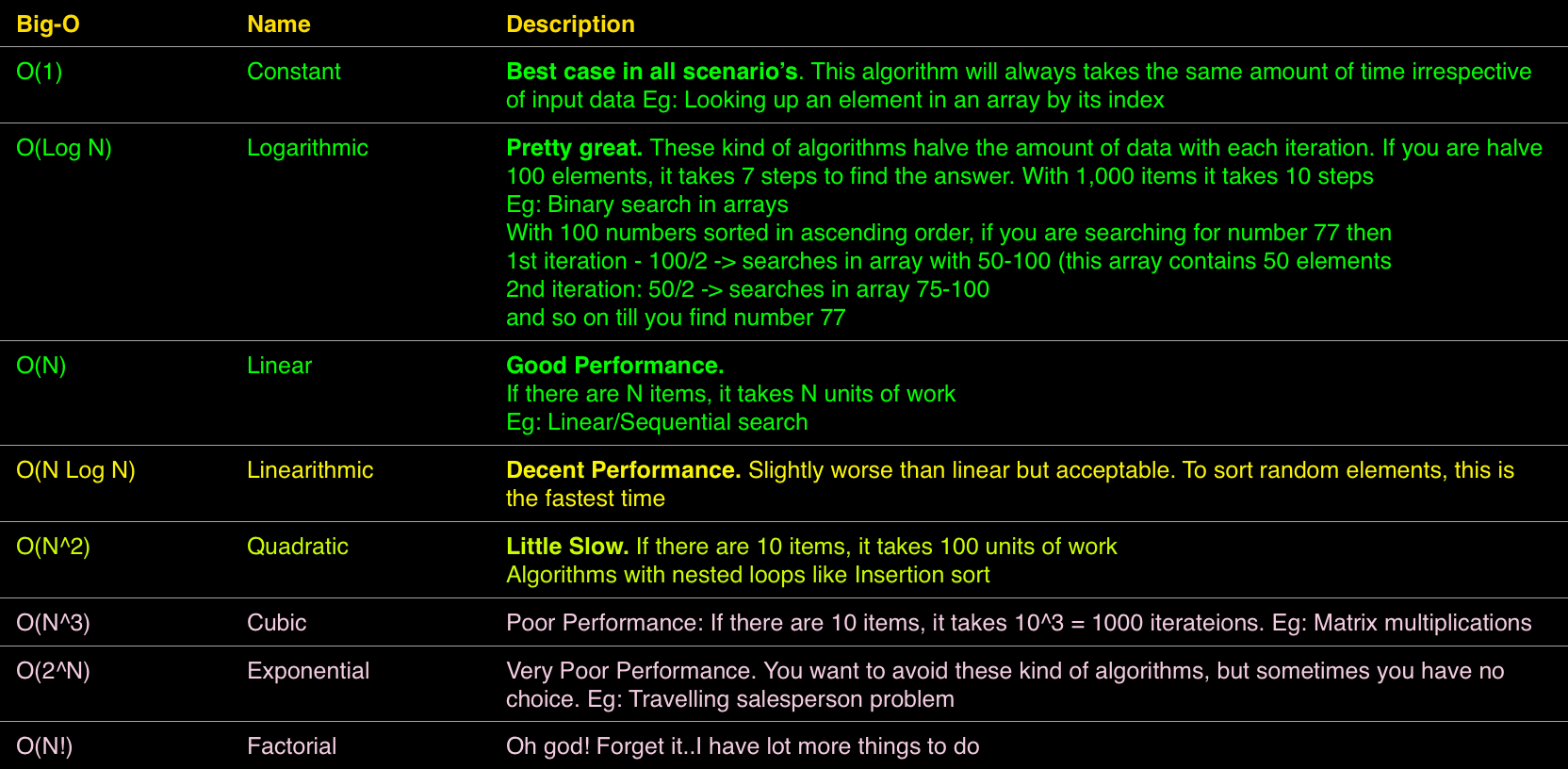 Understanding Big O Notation. Slow progress is better than no… | by ...