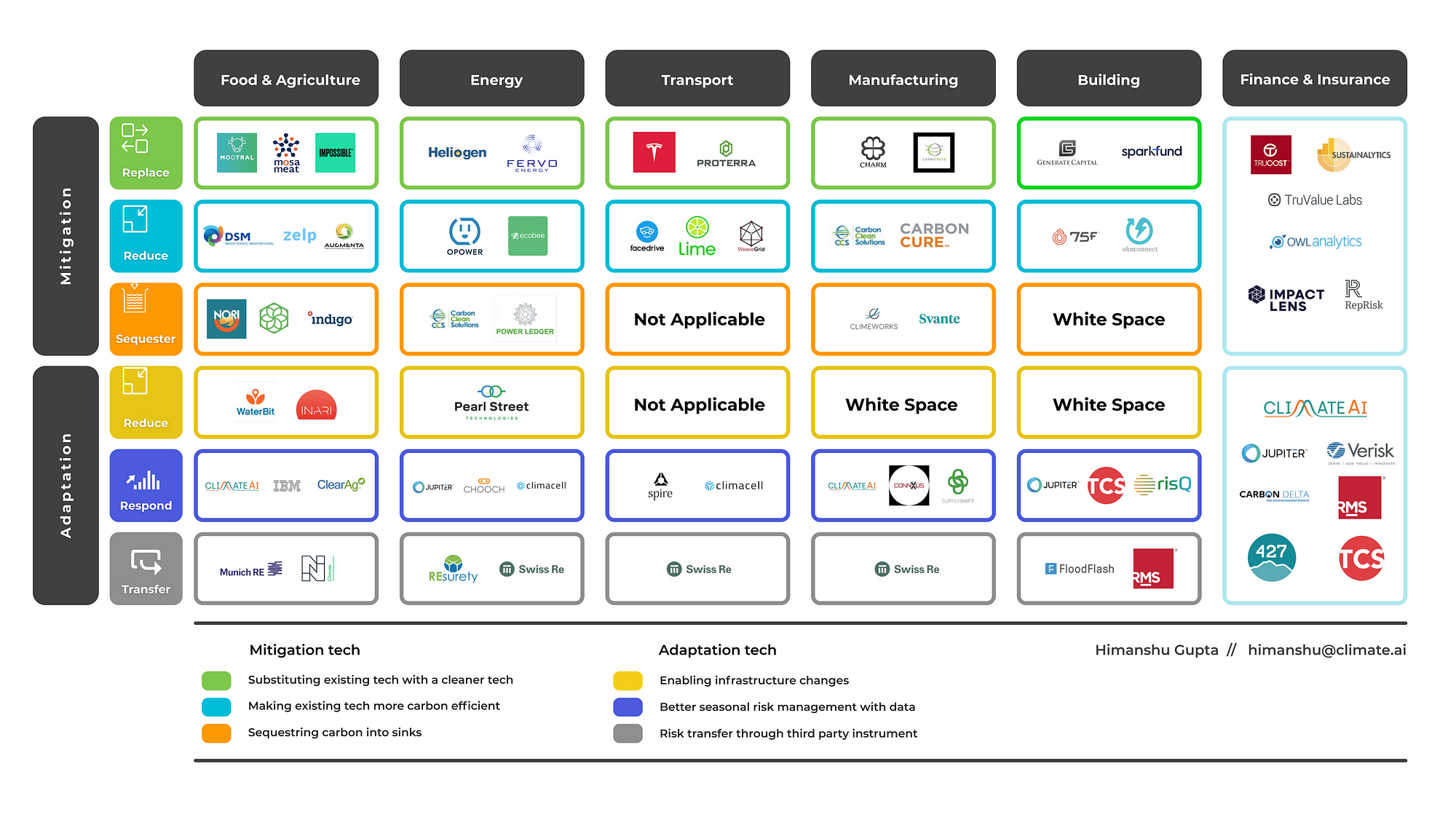 The rise and rise of Climatetech by Himanshu Medium