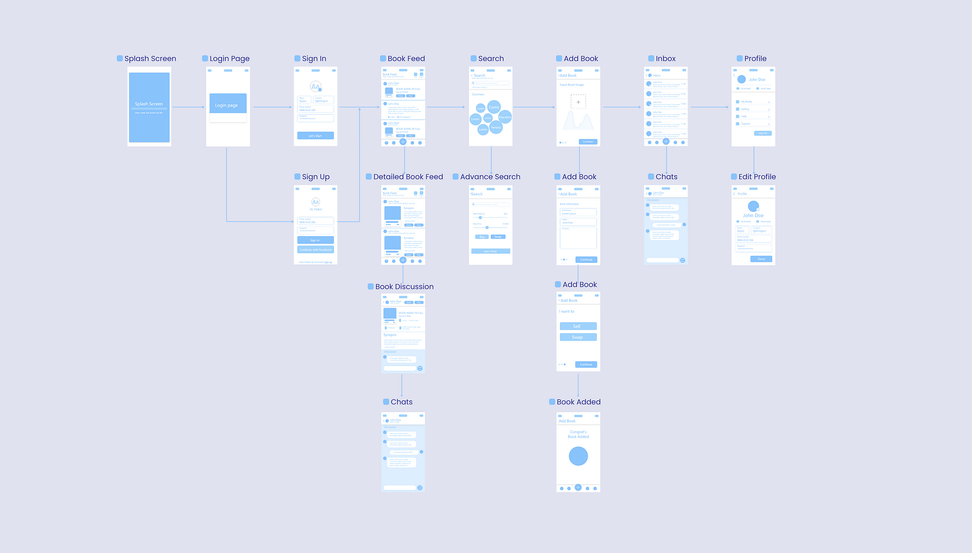 UI/UX Grid Book App. Overview | by Igbinogun Abayomi | Medium