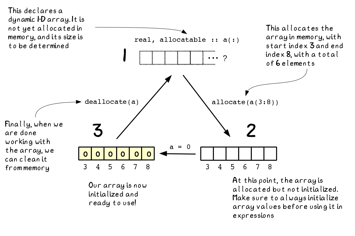 Analyzing Stock Price Time Series With Modern Fortran Part 2 By Milan Curcic Modern Fortran Medium