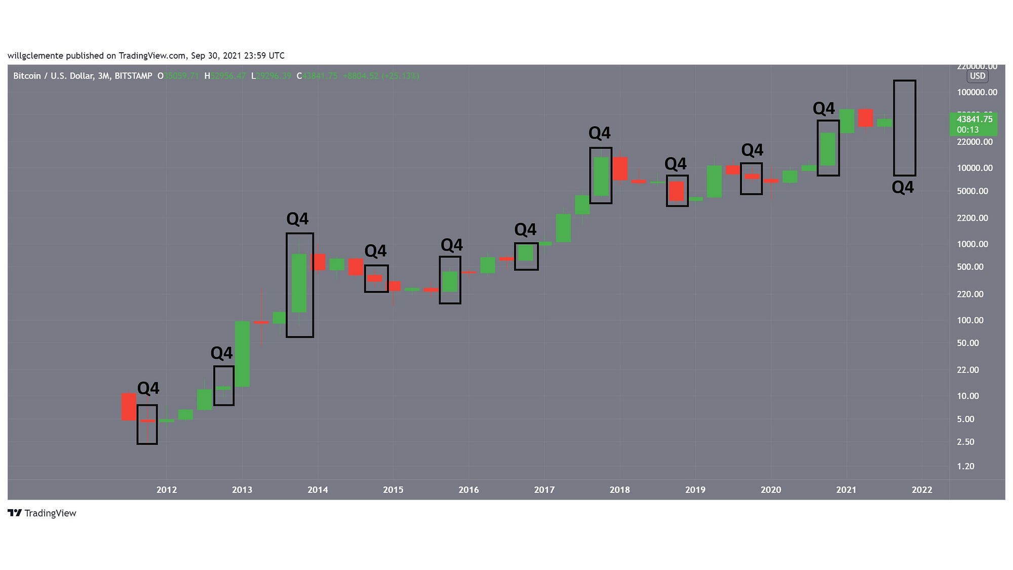 Blockstream Markets Weekly — Oct, 1, 2021 by Blockstream
