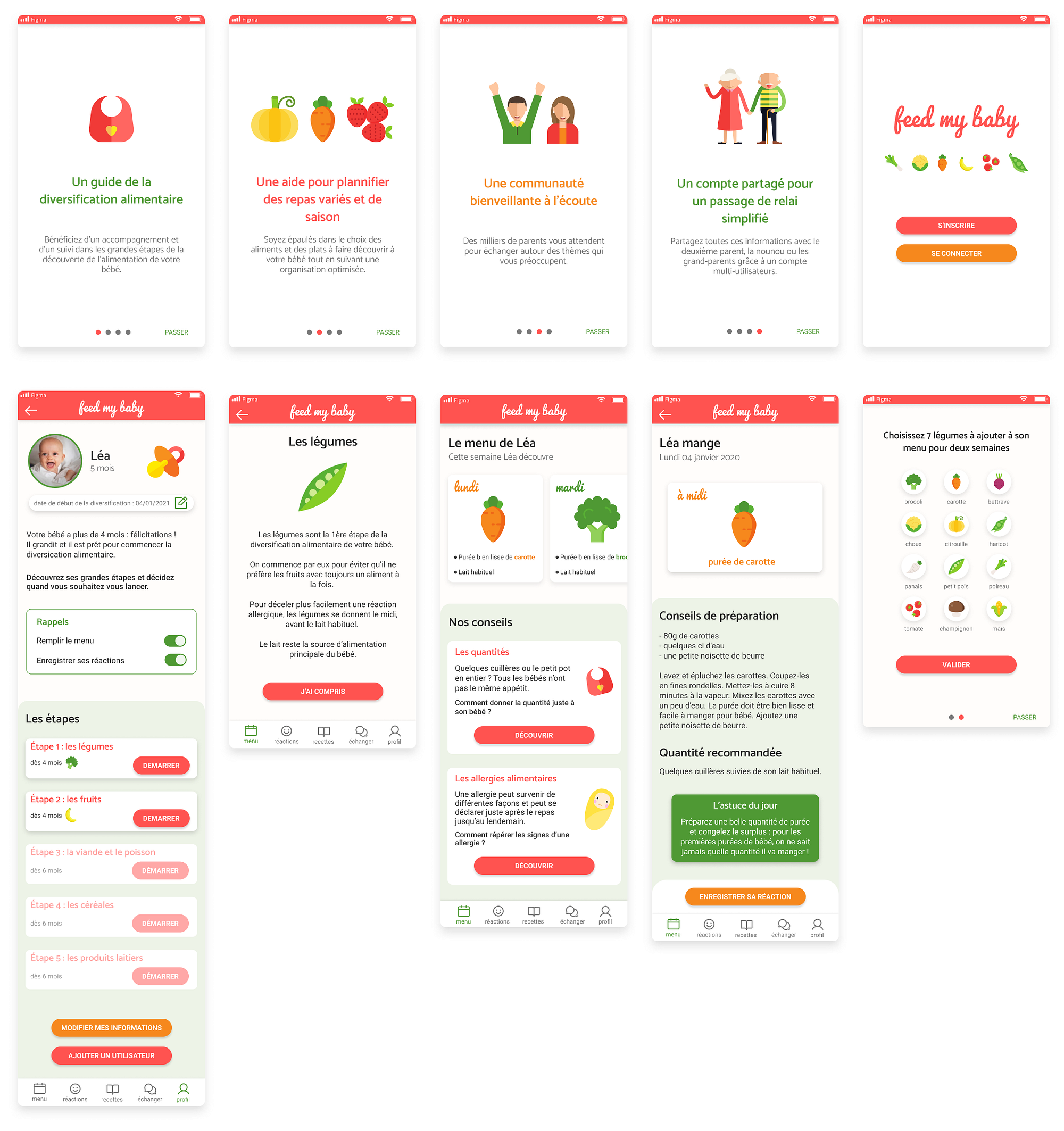 Case Study Designing An App To Make Baby Dietary Diversification A Snap By Caroline Graver Bootcamp