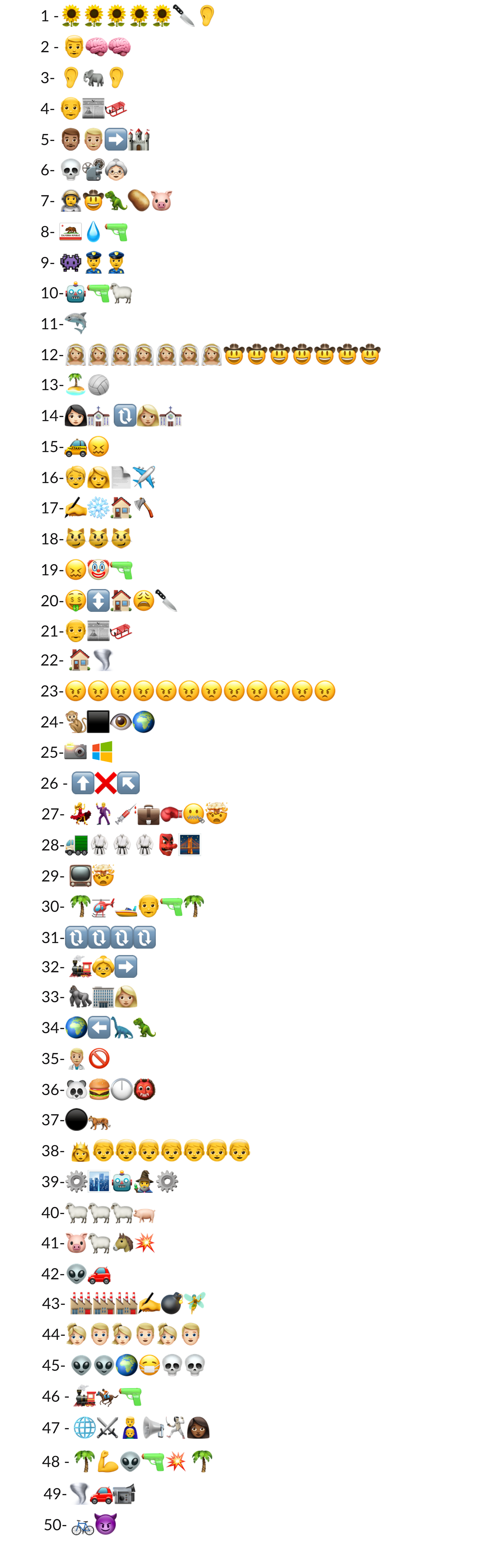 The Great Emoji Movie Challenge What Else Are You Gonna Do During Your By Jason Forrest Nightingale Medium