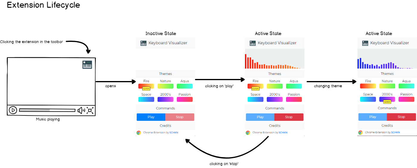 Building an Audio Visualizer for Razer Chroma Keyboards | by Antoine  Solnichkin | devconnected — DevOps, Sysadmins & Engineering | Medium