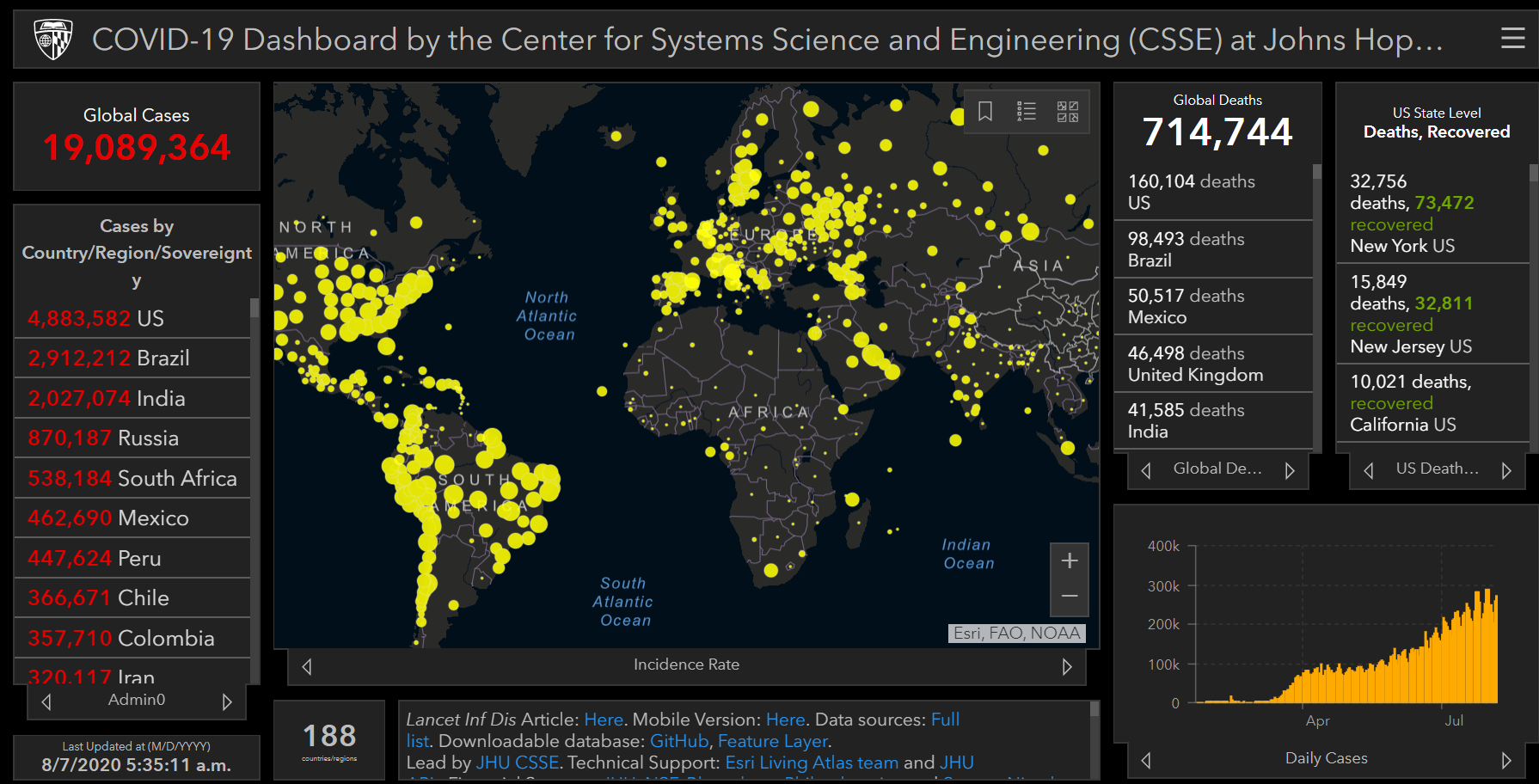 Python Analysis On Corona Virus Data With Arcgis Dashboards By Jyothi Gupta Analytics Vidhya Medium