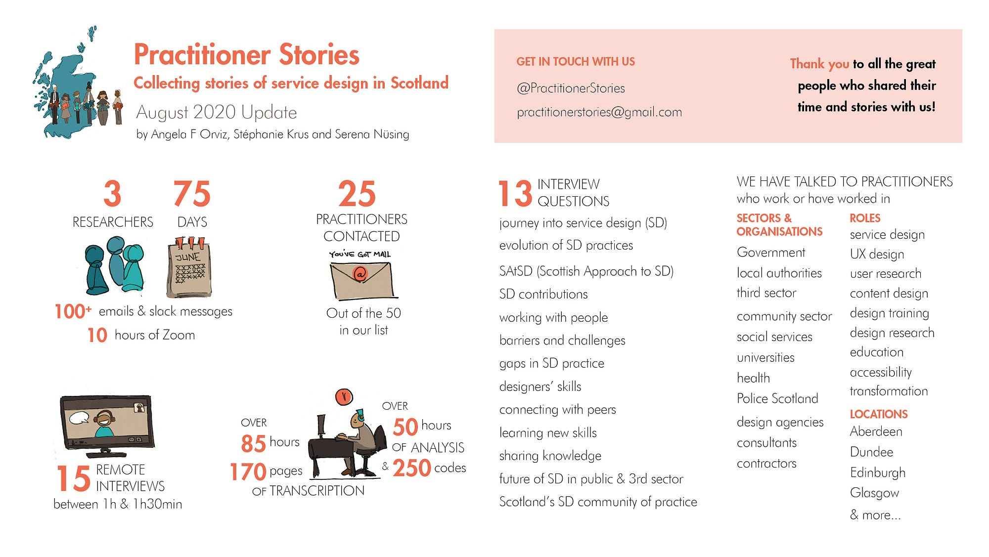 infographic from the August update, the information presented is available as a transcript — link in the caption
