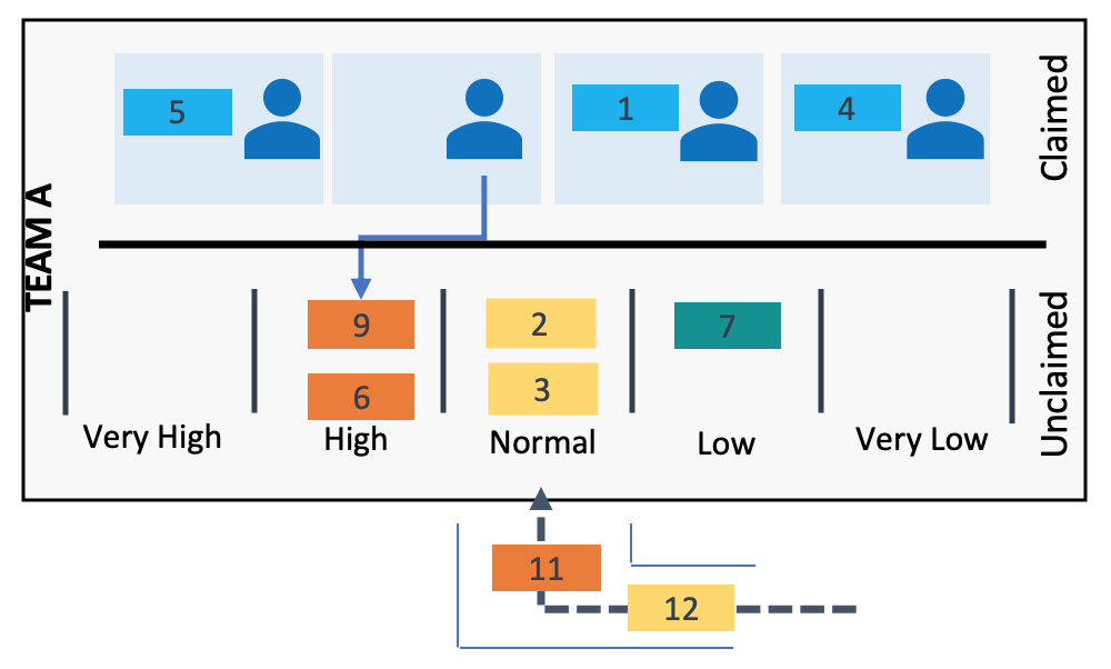business automation workflow