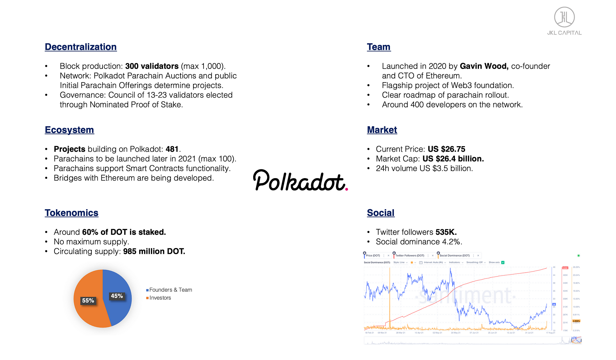 Solana (SOL), Polkadot (DOT) and Cardano (ADA). Which one will win.