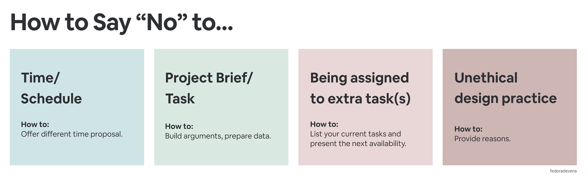 How Do Designers Say No Without Saying No By Fedora Devena Oct 2021 Ux Collective