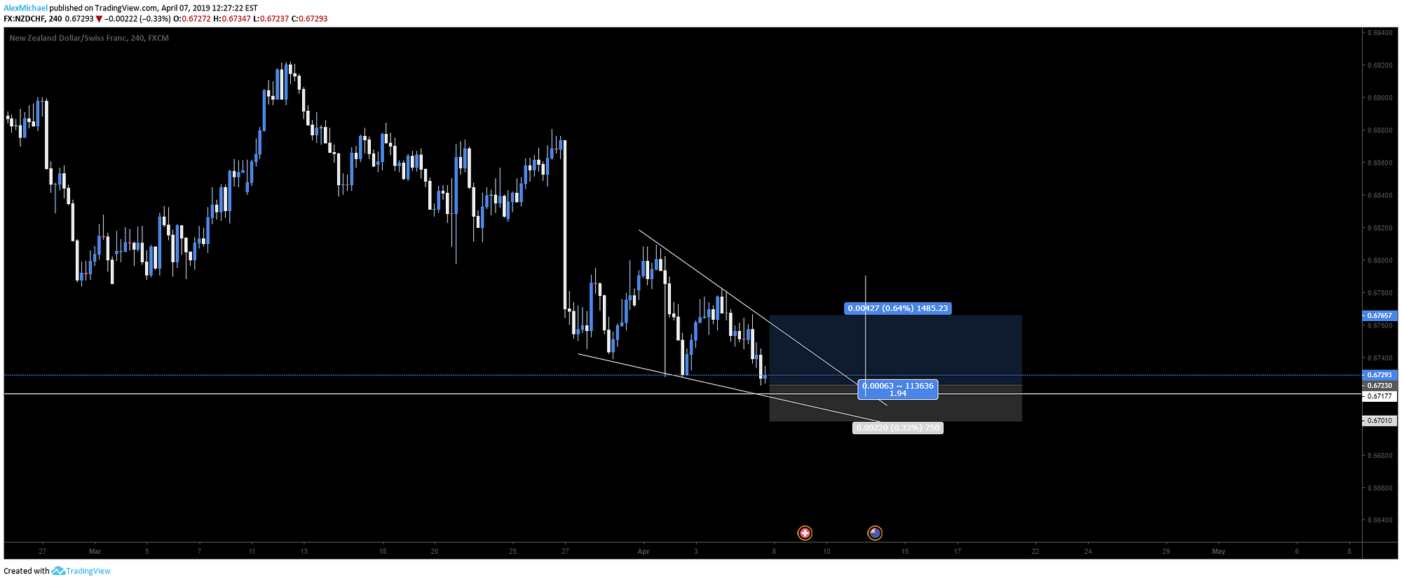 The Ugly Truth Of Instagram Forex Traders Alex Michael Medium - 