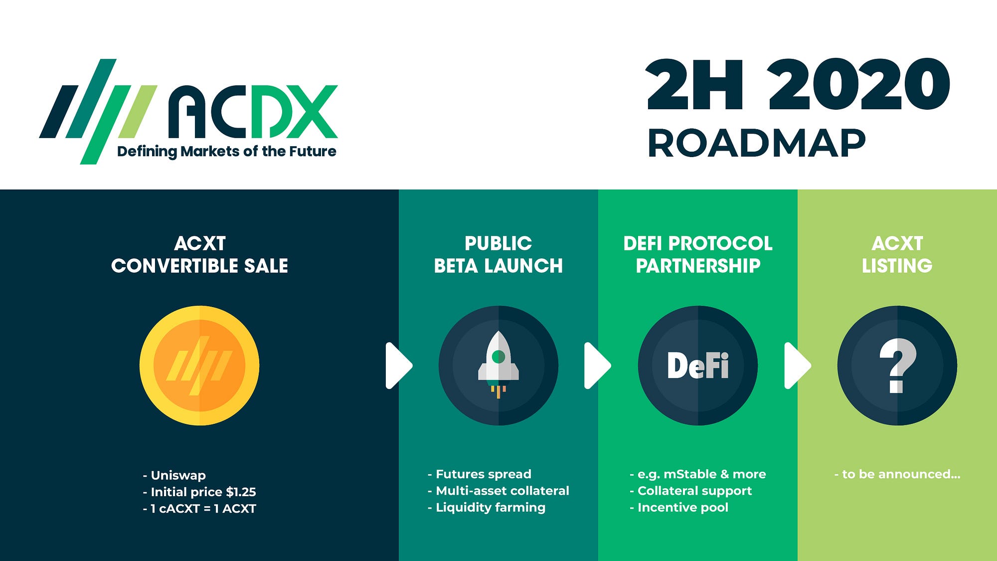 Acdx 2020 Roadmap Learn More About Our Acxt Convertible By Jesper Cheng Acdx Medium