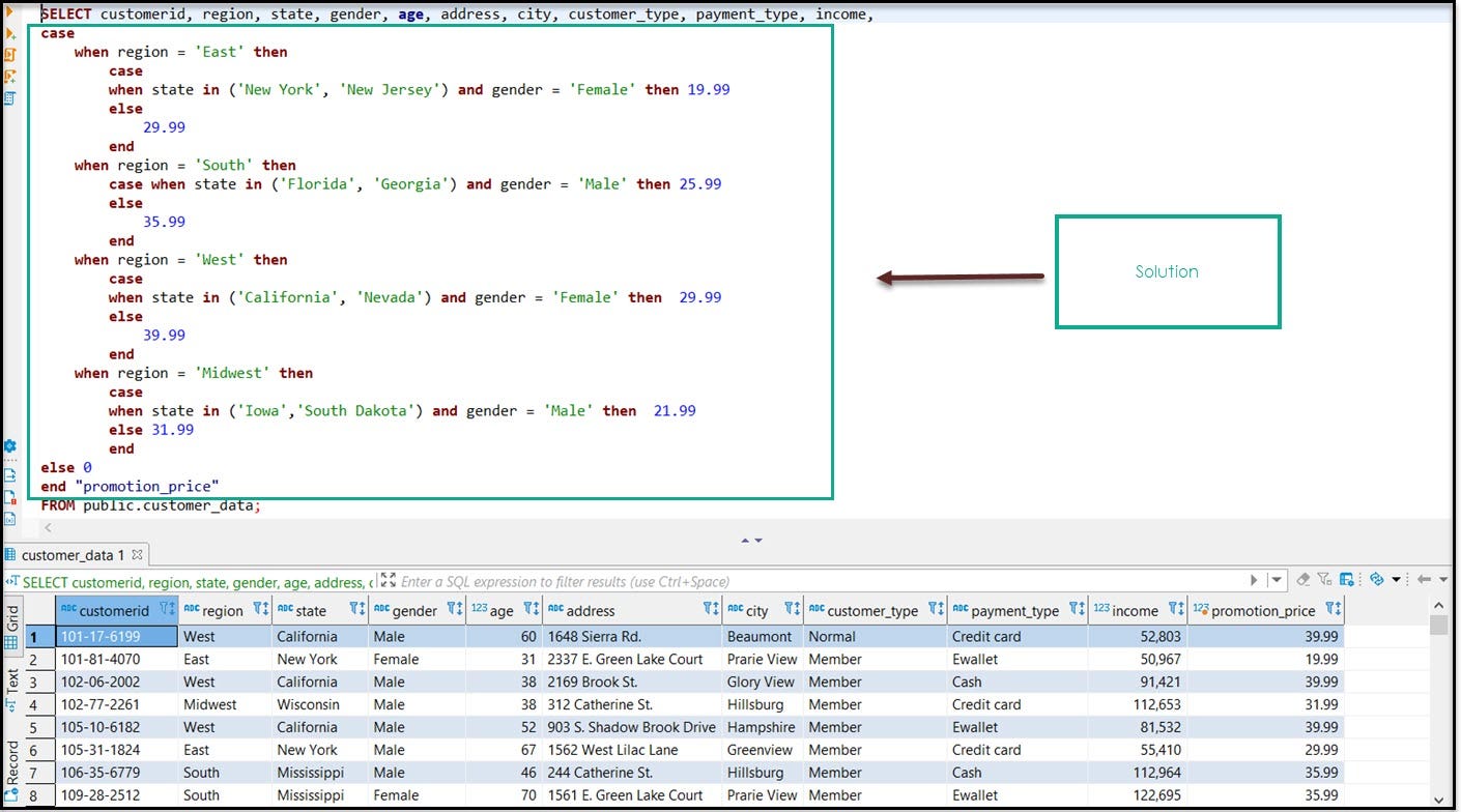 Optimize SQL Queries with CASE Expressions in Unexpected Ways  by