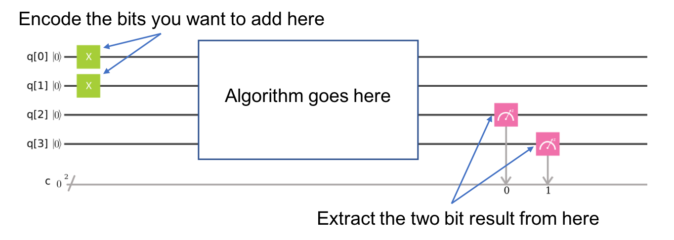 The Atoms Of Computation Programming A Quantum Computer Is Now By Dr James Wootton Qiskit Medium
