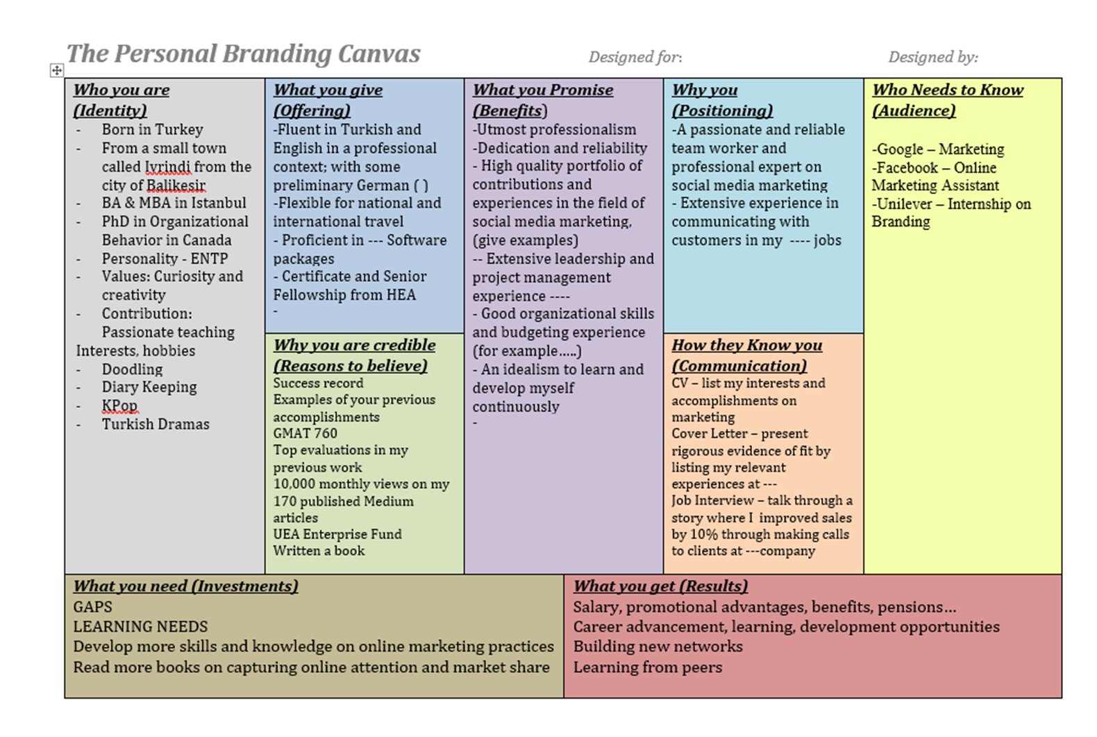 How to Create Your Personal Branding Canvas | by Fahri Karakas |  DataDrivenInvestor