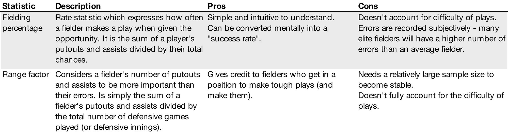 Aaron Whitefield and a better way to measure fielding performance by
