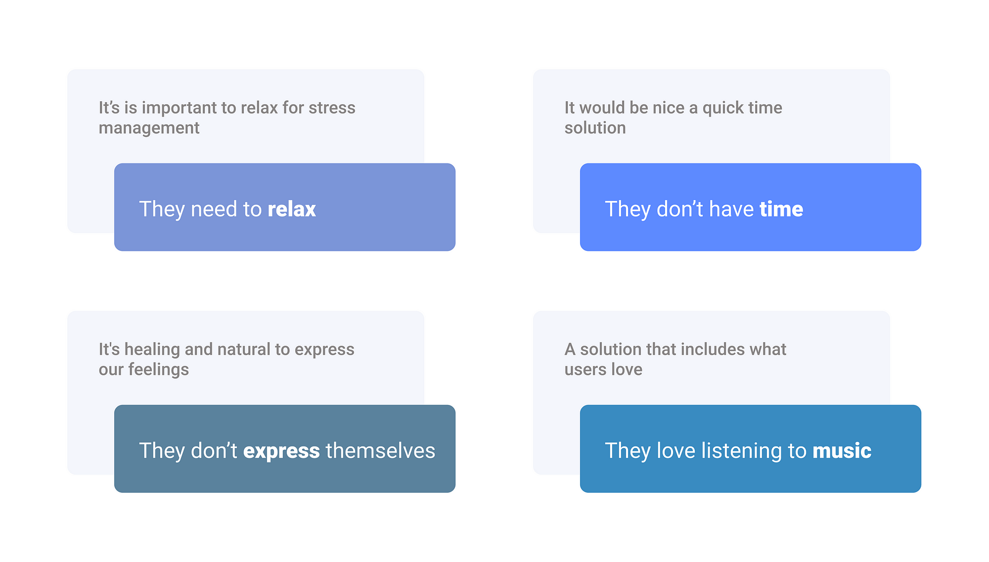 The four main factors obtained