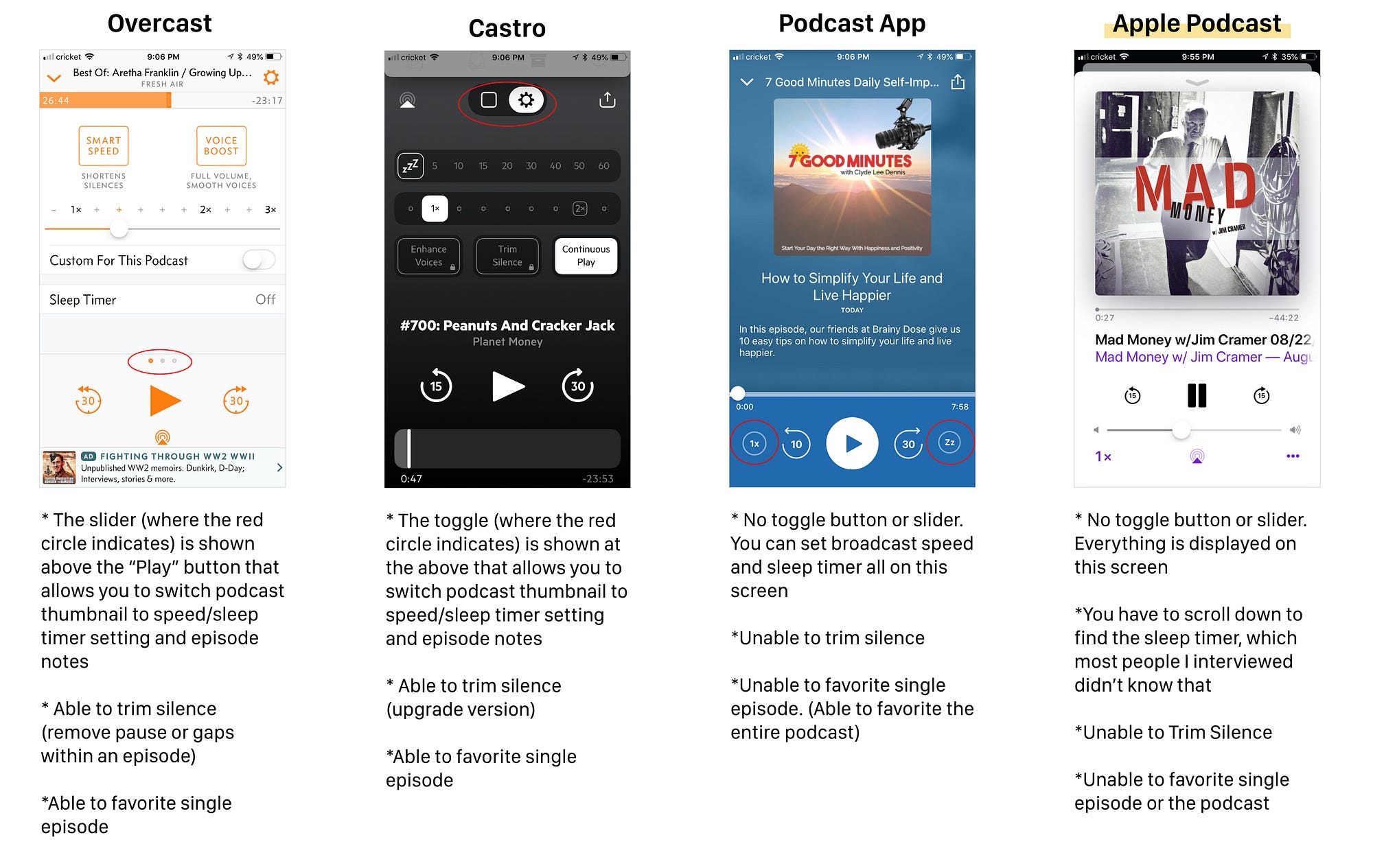 Redesigning The Apple Podcast App Ux Collective - 