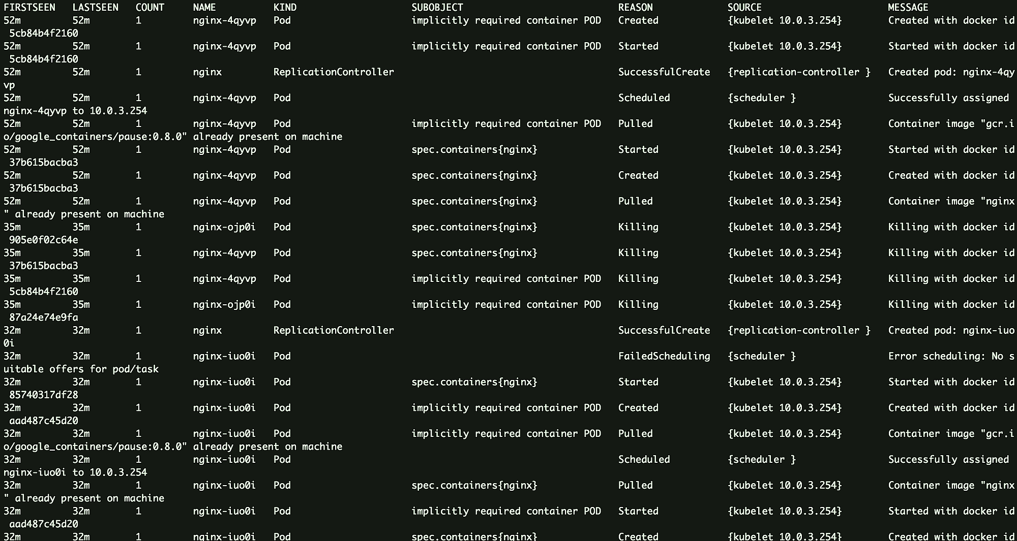 The kubectl run command a little kubernetes teardown by michael