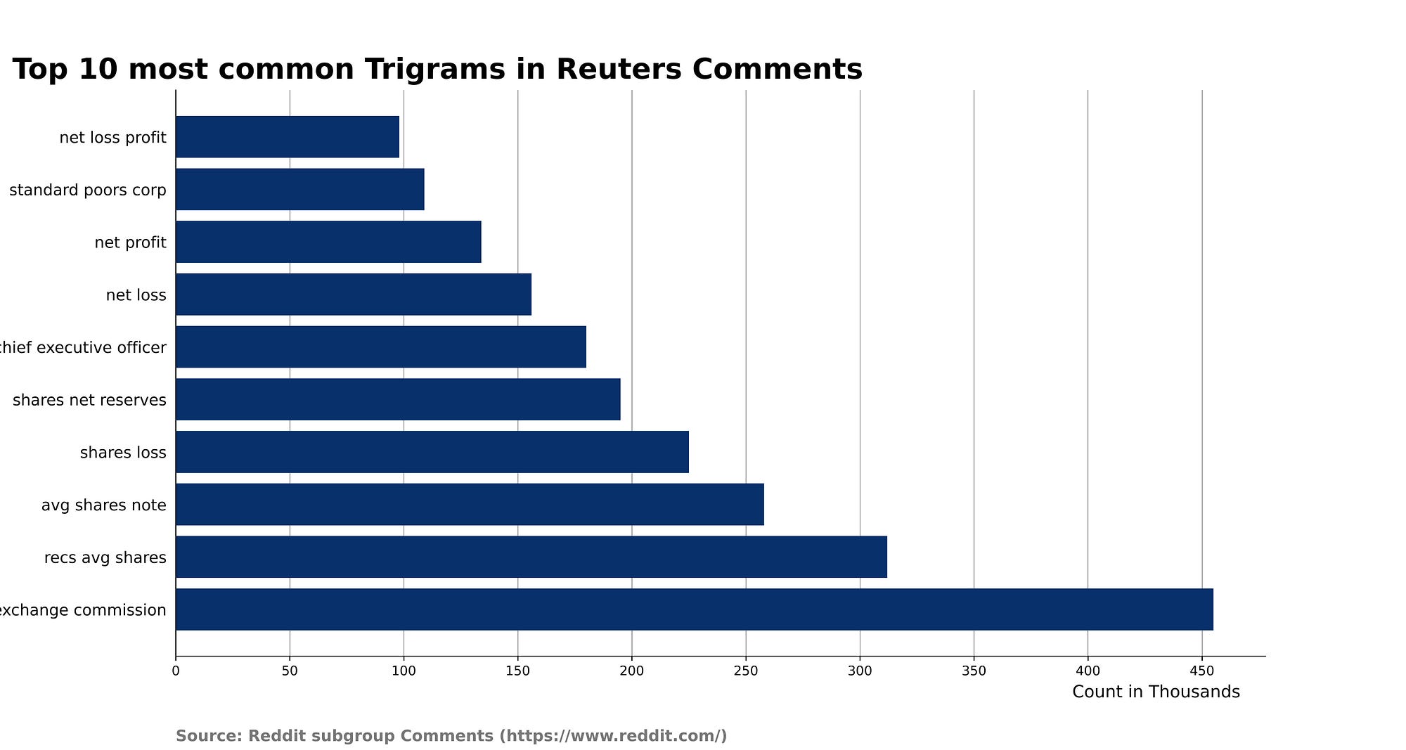 5 Tricks To Improve Bar Graphs Matplotlib By Manmohan Singh