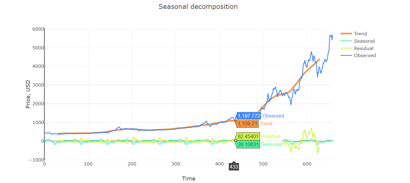 Bitcoin Price Forecasting With Deep Learning Algorithms - 