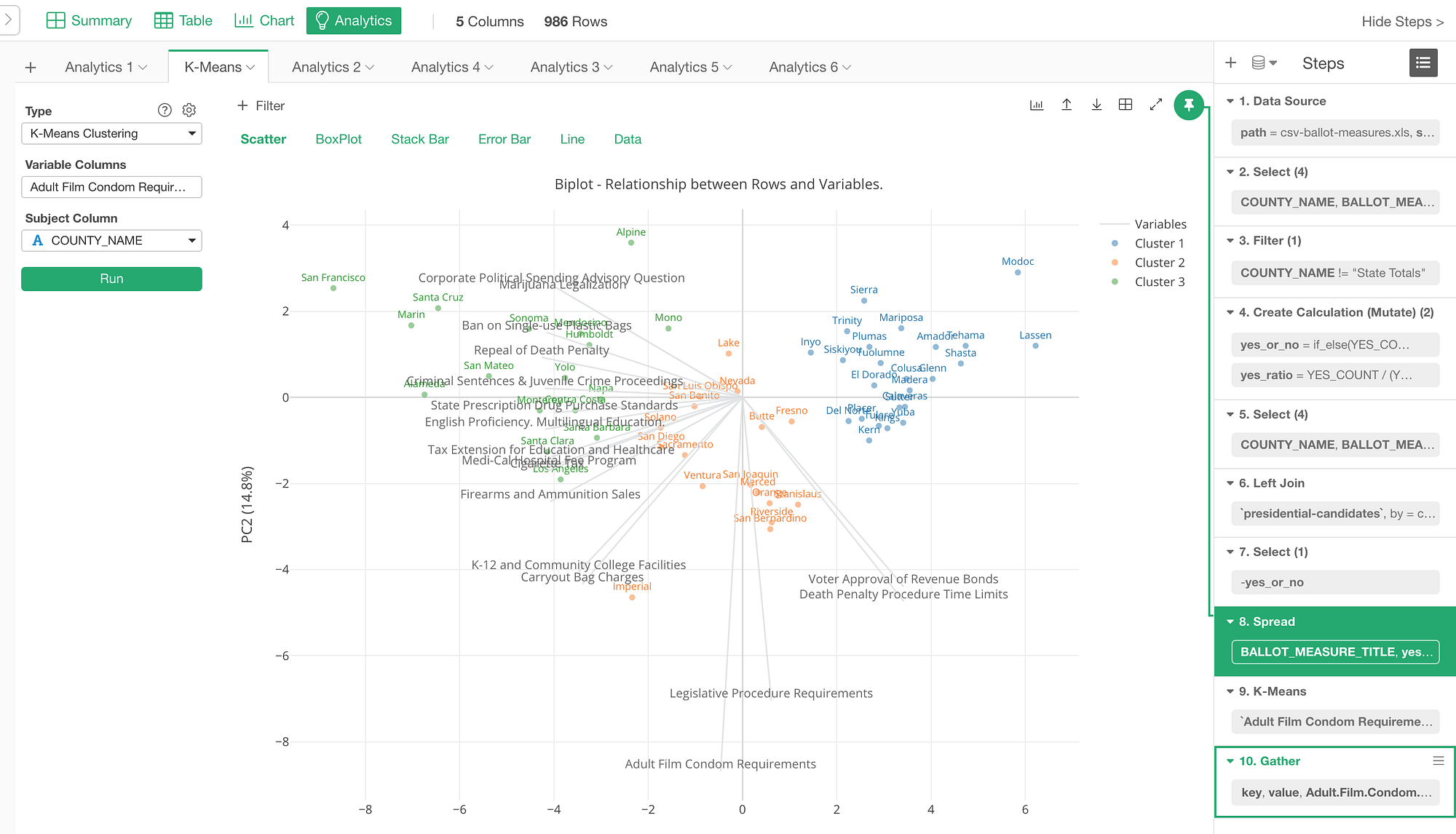 Exploratoryデスクトップ V5 0をリリースしました 新しいui Ux K Meansクラスタリング マーケット バスケット 決定木 By Kan Nishida Learn Data Science