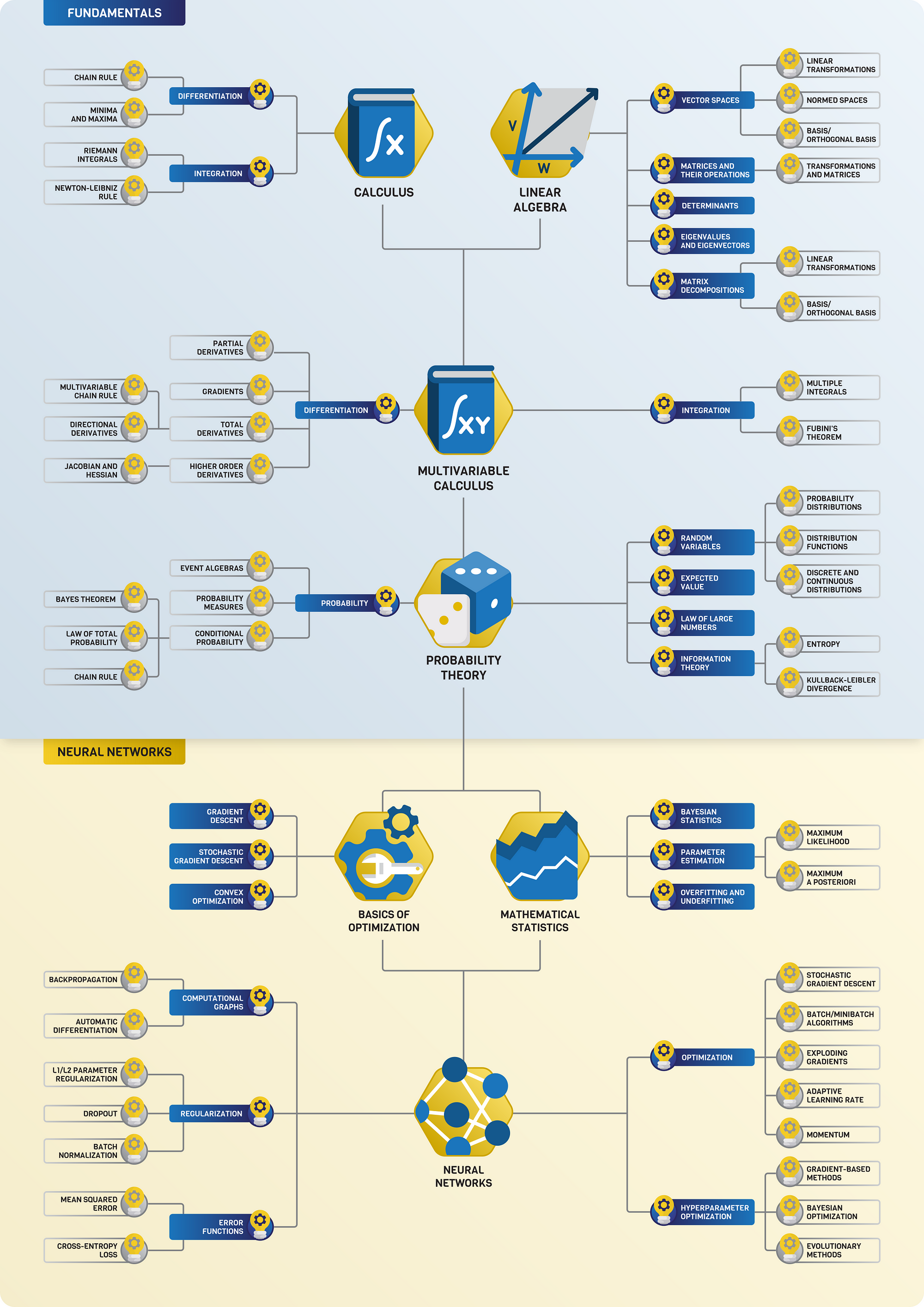 The Roadmap Of Mathematics For Deep Learning | By Tivadar Danka ...