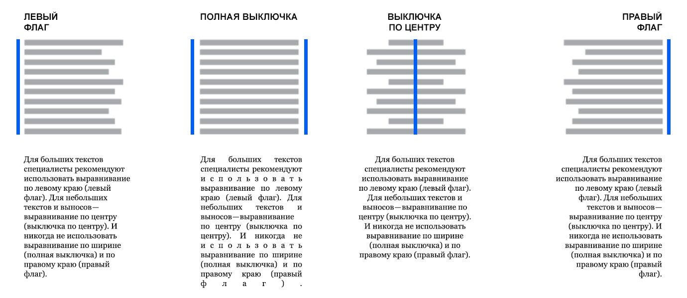 Выравнивание текста по ширине. Выравнивание текста это в информатике. Выравнивание абзаца по ширине. Выравнивание абзаца по левому краю. Выровнять абзац по левому краю.