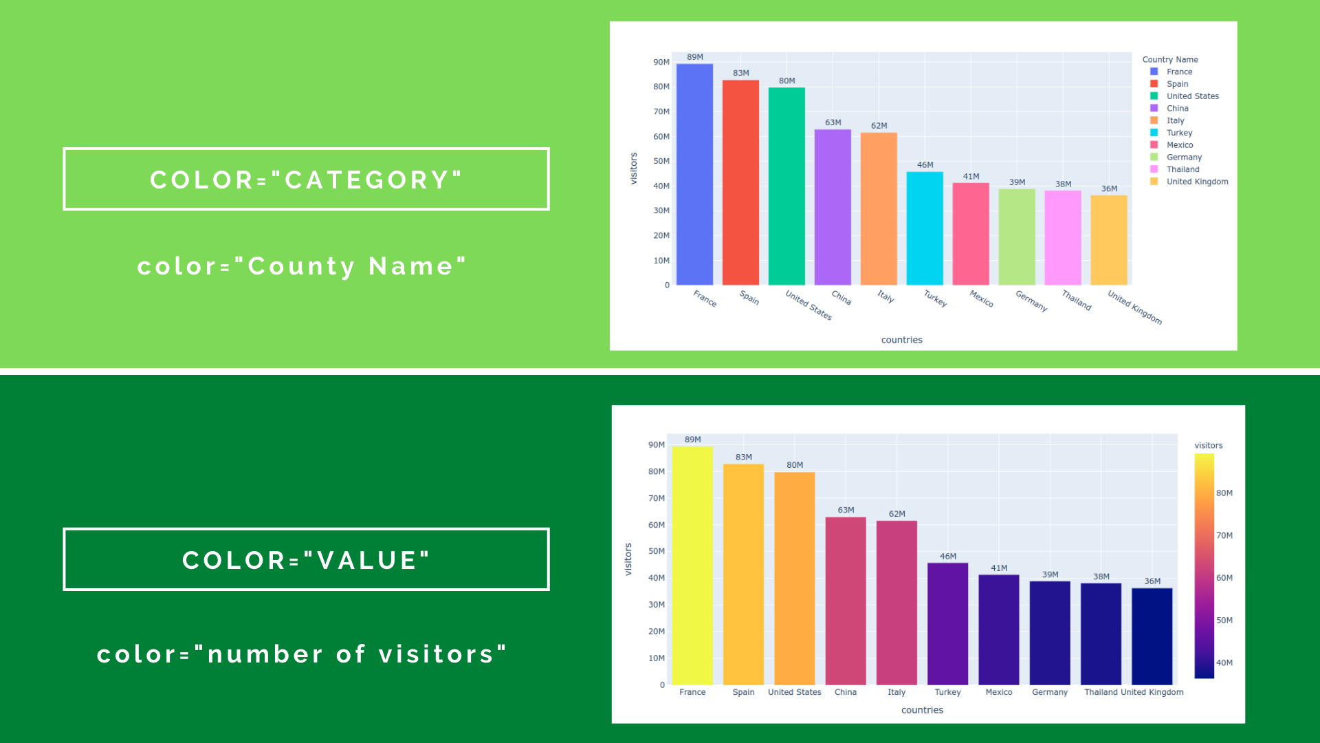 Plotly color parameter on histogram