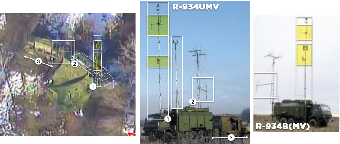 Russian Gps Jamming Systems Return To Ukraine By Dfrlab Dfrlab Medium