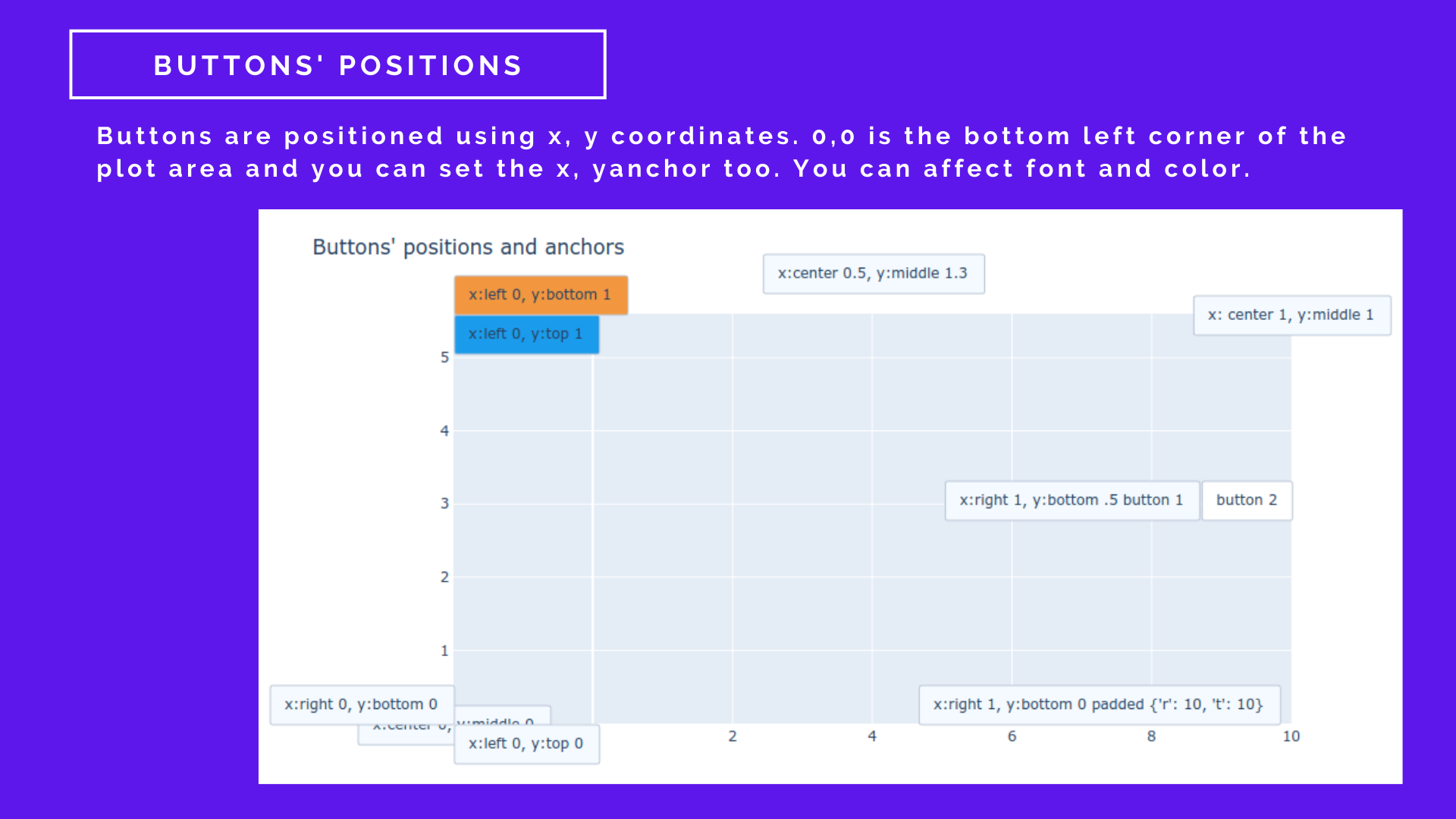 Position and anchor of Plotly Buttons