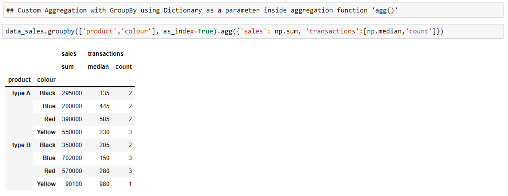 Split-Apply-Combine Strategy for Data Mining | by Anurag Pandey ...