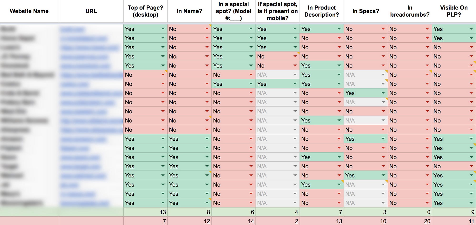 Image result for Create a brand competitor research spreadsheet