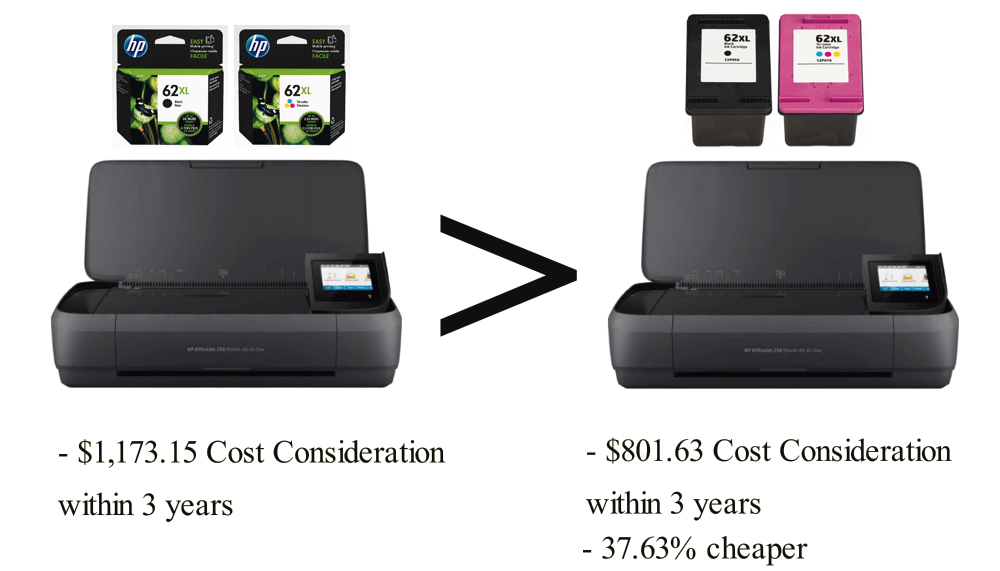 6 Most Ink Efficient Inkjet Printers for Home Office this 2020 by