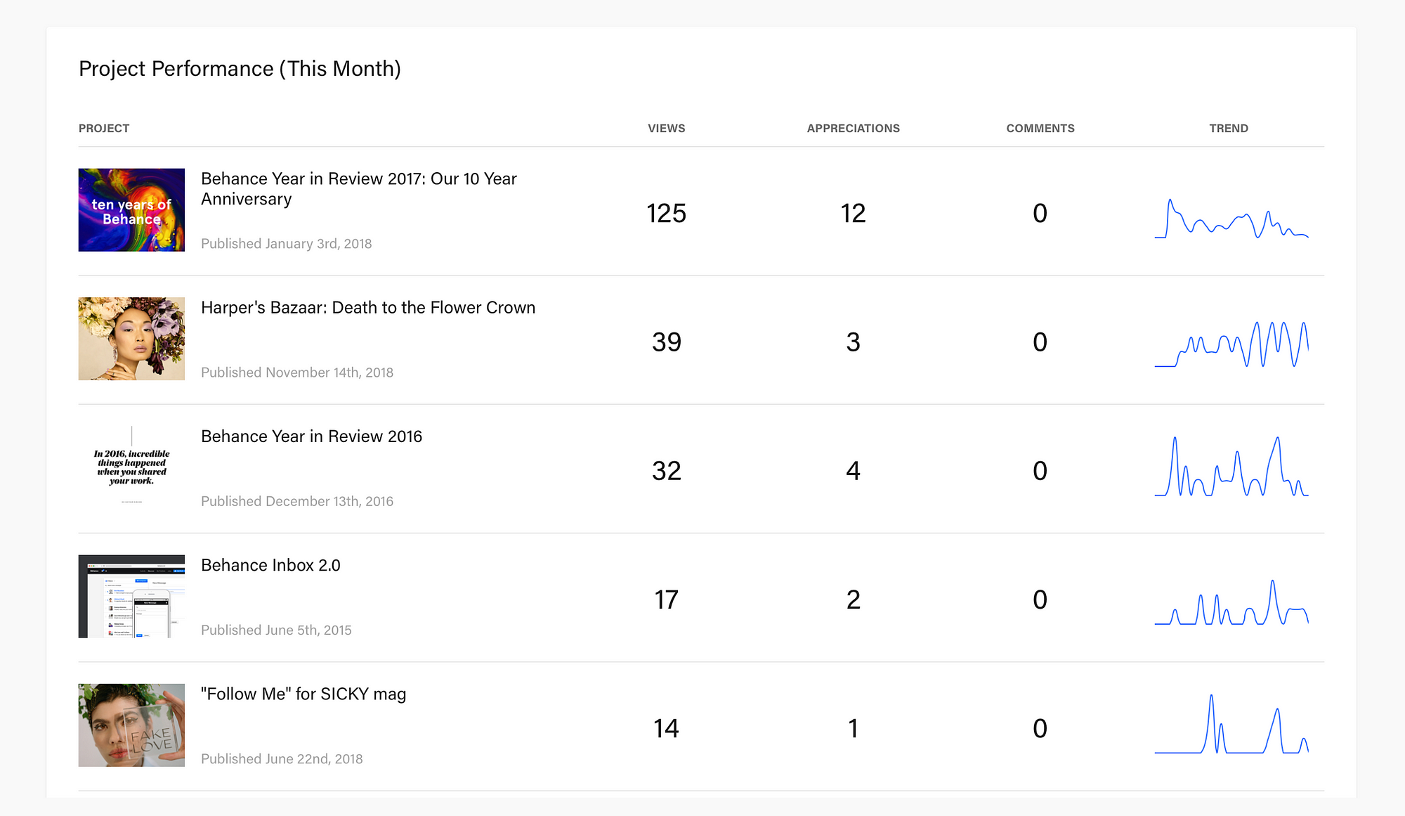 Feature Focus: Profile Insights. Our New Insights Page (formerly Known ...