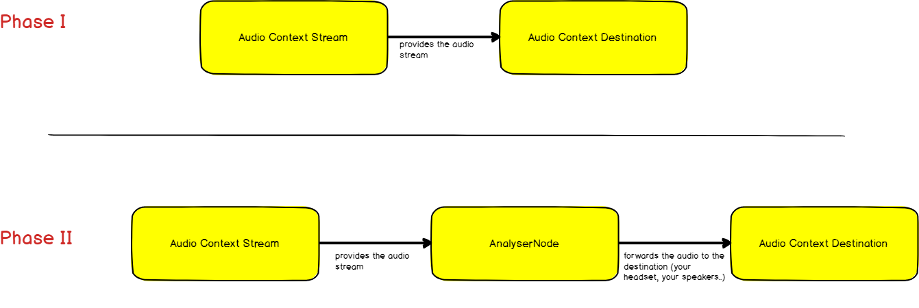 chroma audio visualizer not working