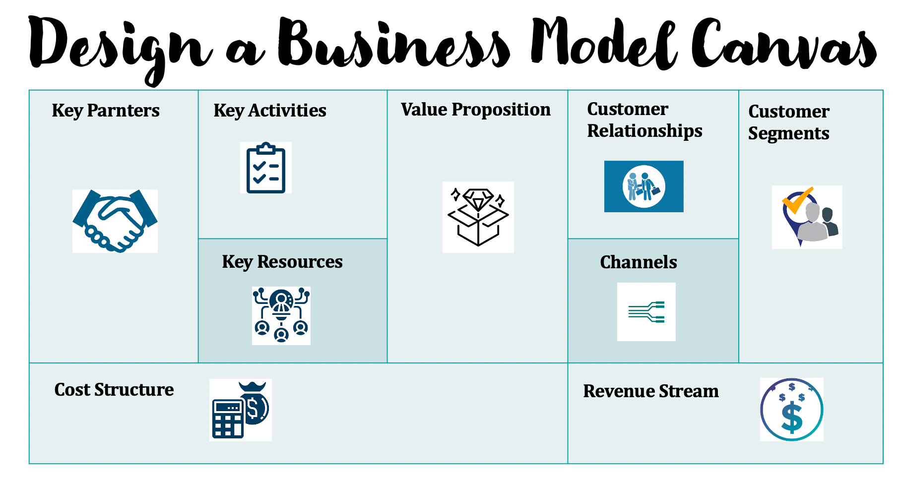 Quick guide to design a business model | Medium