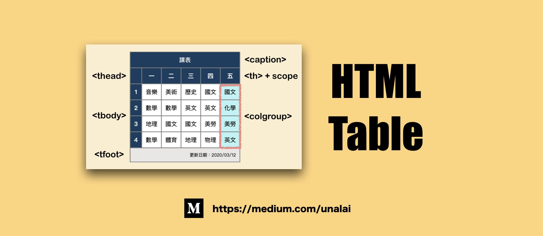 認識表格細節 完善 Table 的使用 好好標記 談談表格的細節 By Lai Unalai Medium