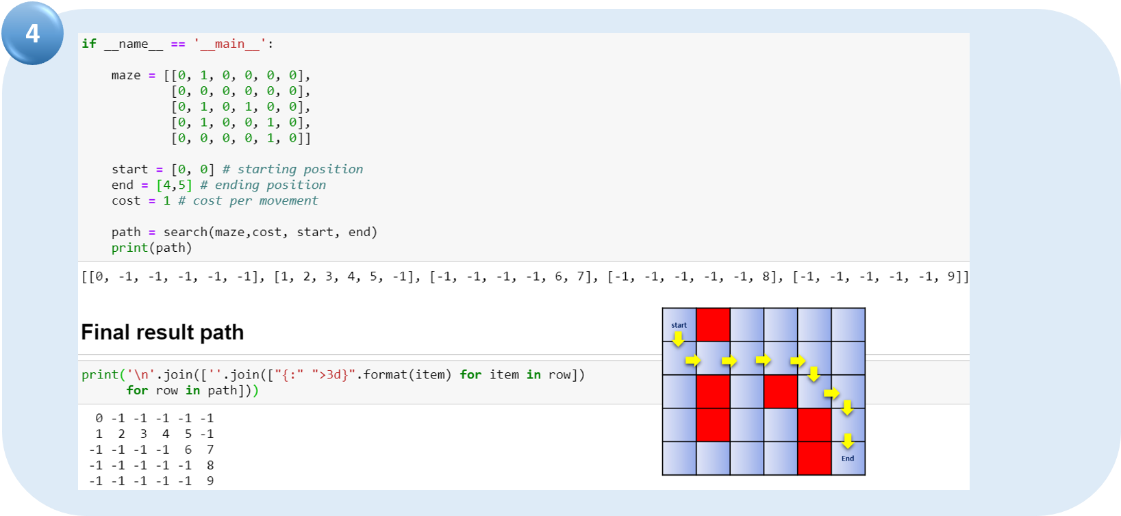 A-Star (A*) Search Algorithm. A-Star Search algorithm with  by