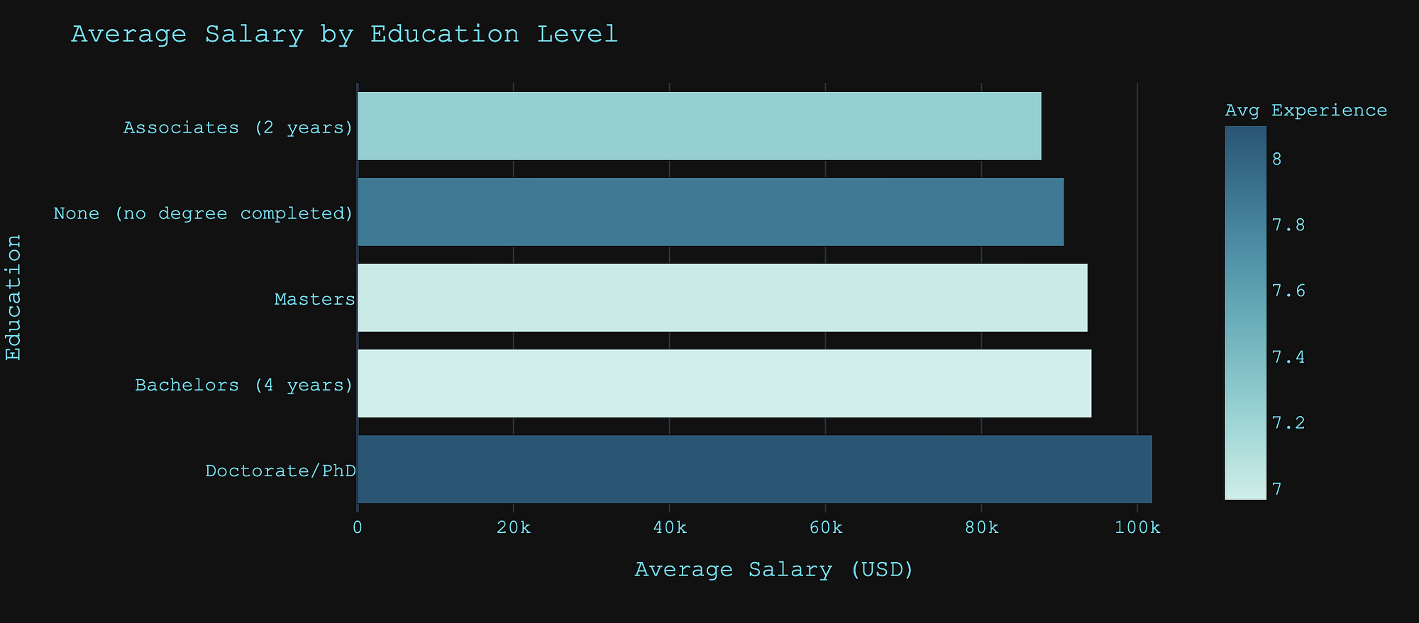 Best paying country for data scientists 2020 Towards Data Science