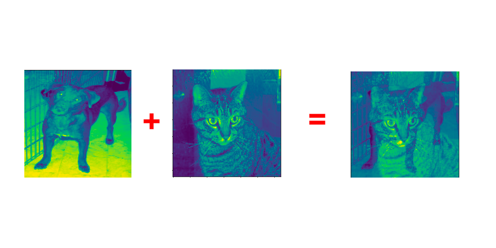 mixup deep learning