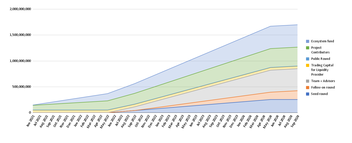 JET Tokenomics, Lockup and Our LongTerm Vision by James Ryan Moreau