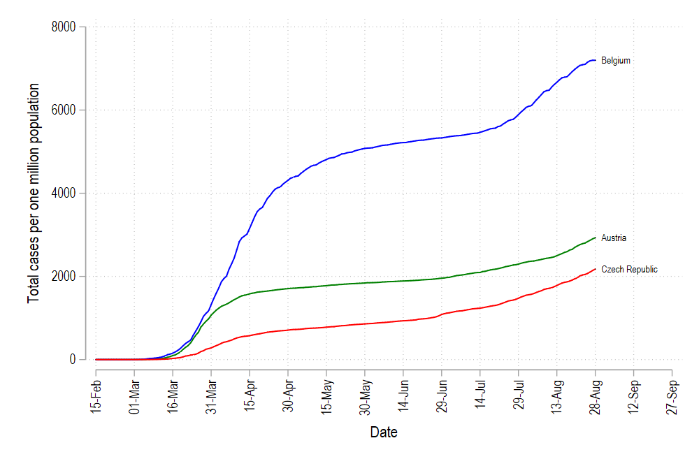 Covid 19 Visualizations With Stata Part 2 Customizing Colors Schemes By Asjad Naqvi The Stata Guide Medium