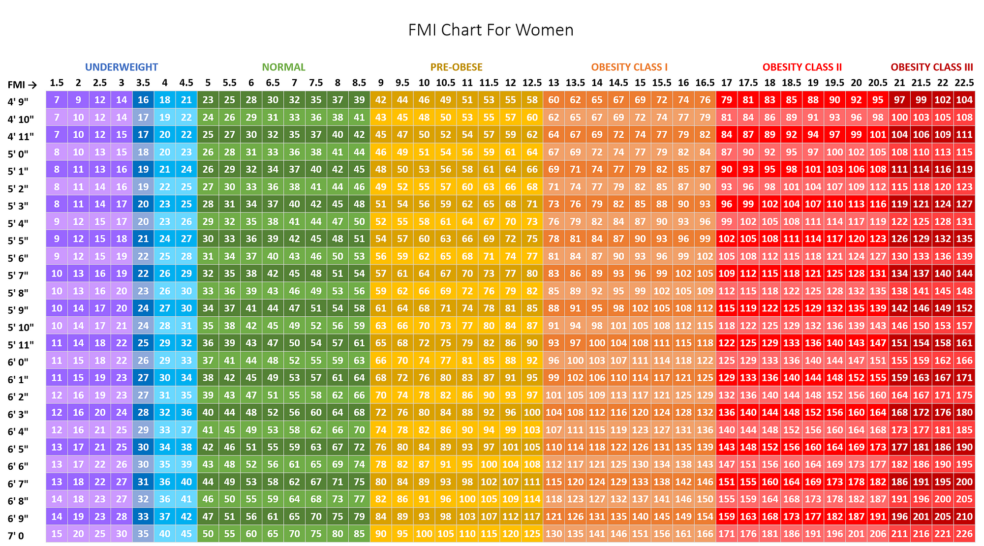 Bmi Calculator For Women Men Bmi Chart For Men Women