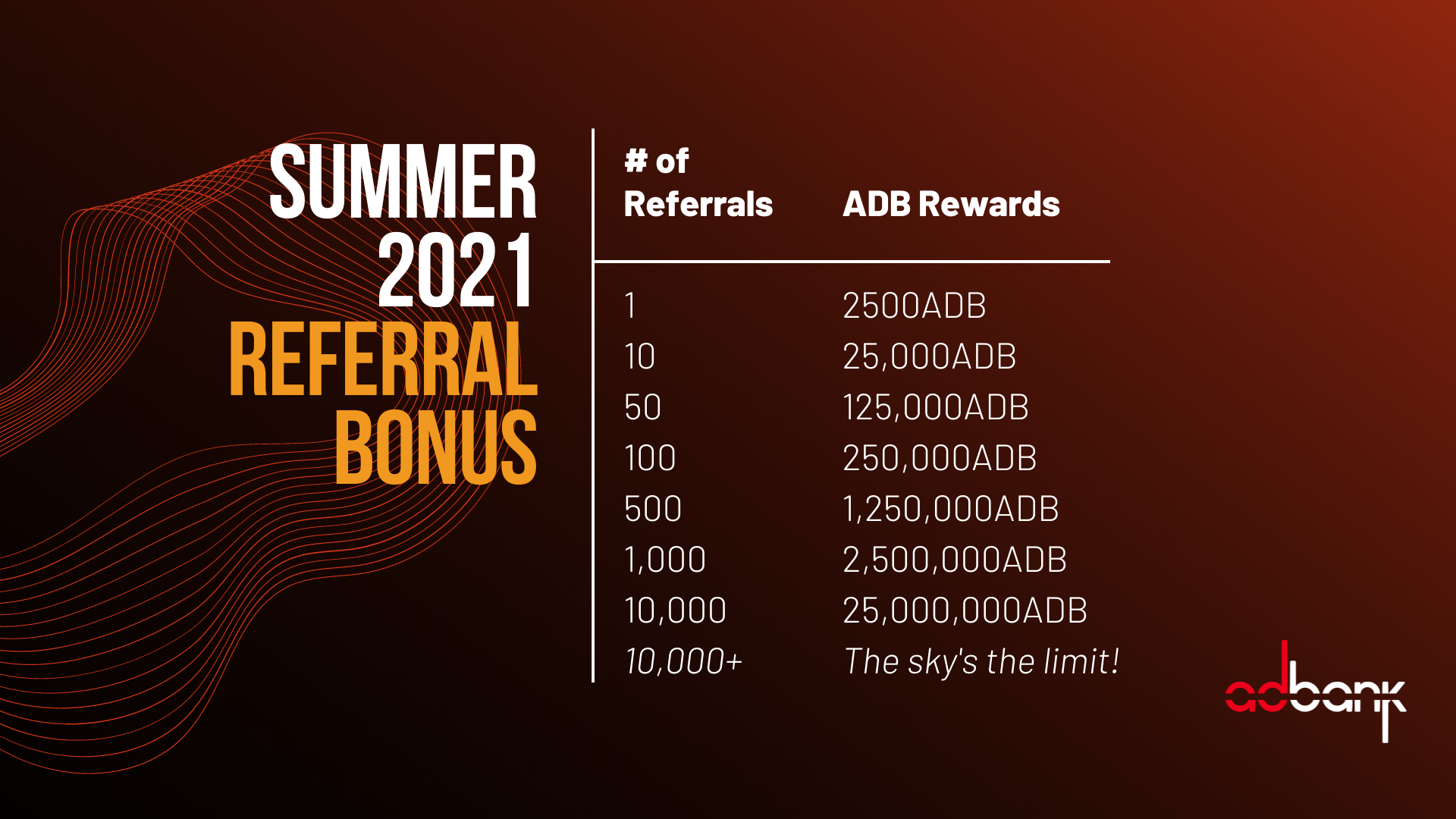 The Biggest Reward Yet: 2500 ADB Per Referral | By Adbank | Adbank Blog ...