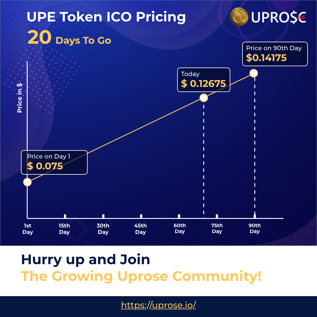 Uprose Finmart Medium