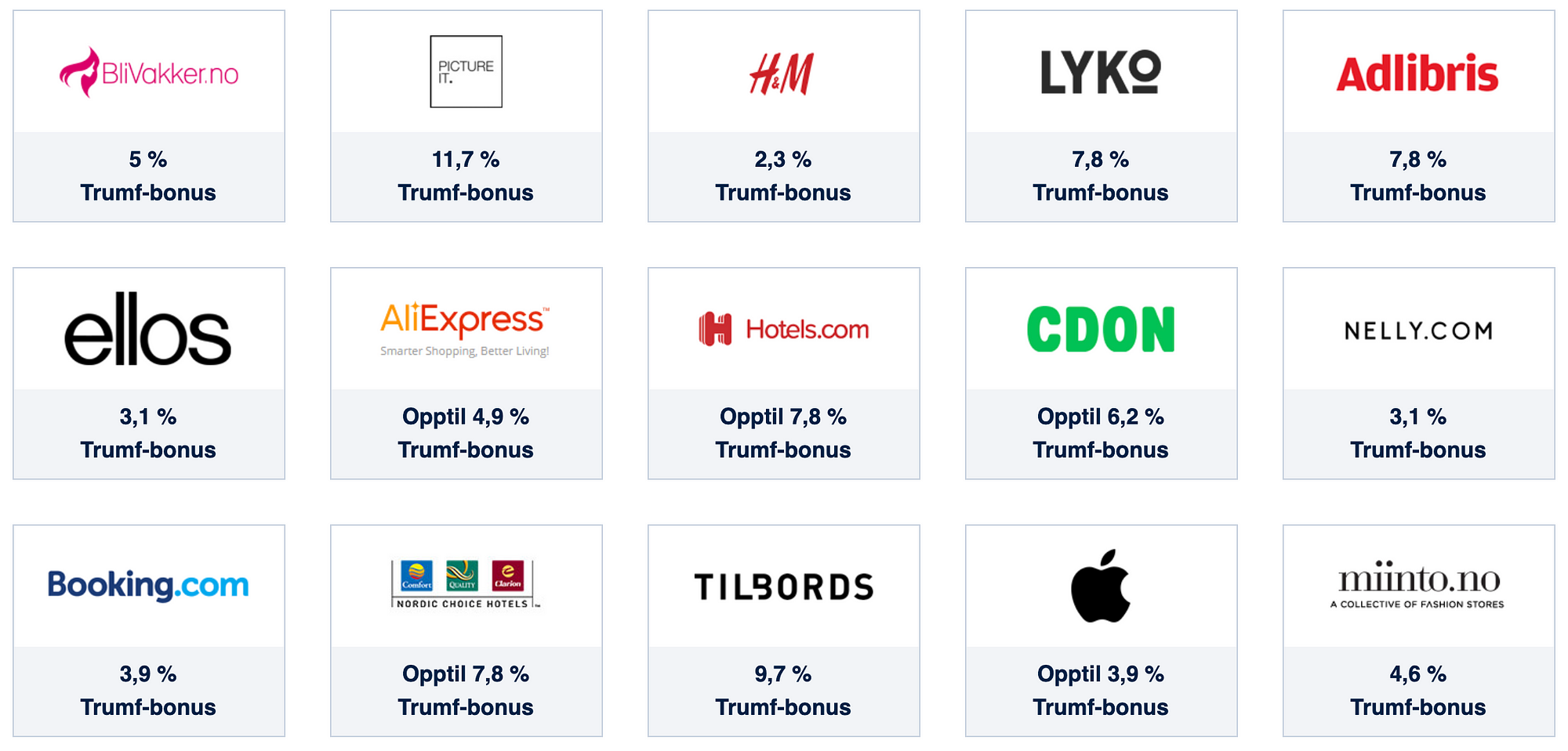 Hvordan gå fra 0 til 250.000 Eurobonuspoeng på 12 måneder 🥳 — 2020 Edition  | by Hans Christian Berge | Travelbox | Medium