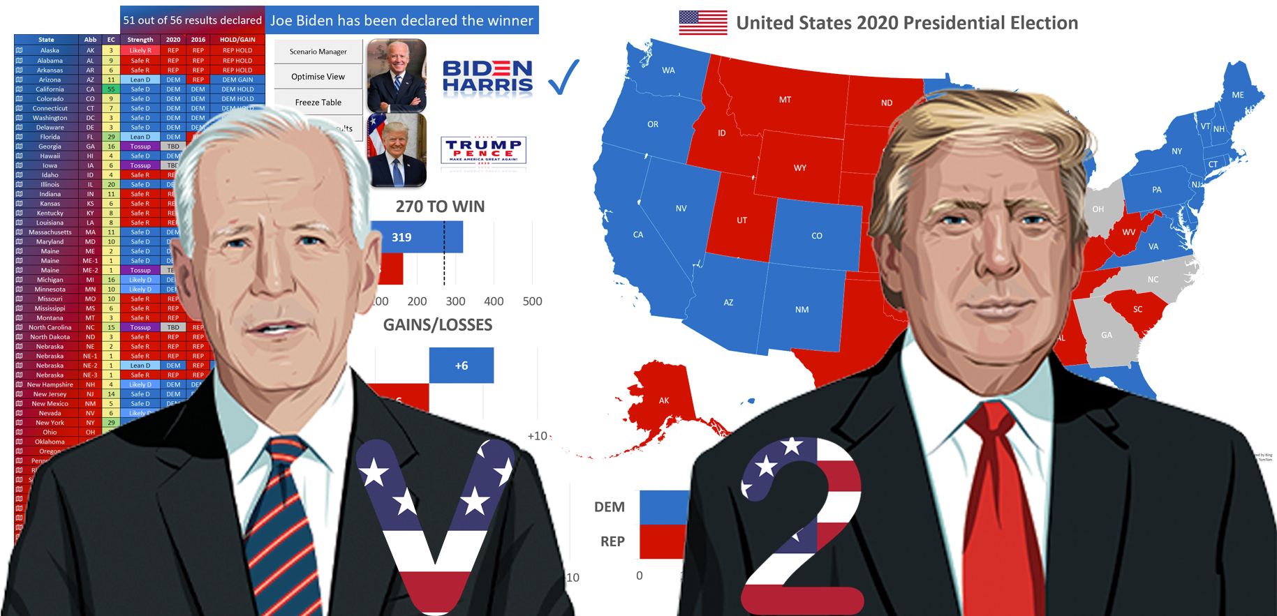 States 2020 Election Simulator v2 🔵 🔴 | by Andrew Moss | The Startup Medium