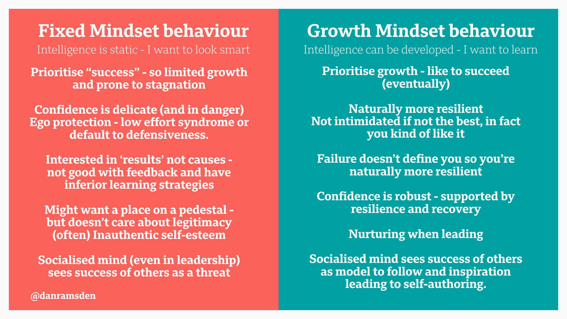 Professional Practice And A Growth Mindset Danramsden Medium