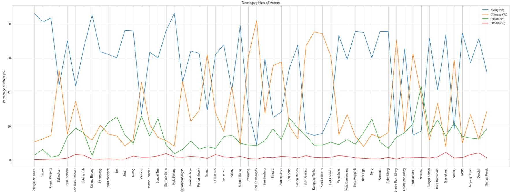 An End To End Guide On Etl Process In Data Engineering The Startup